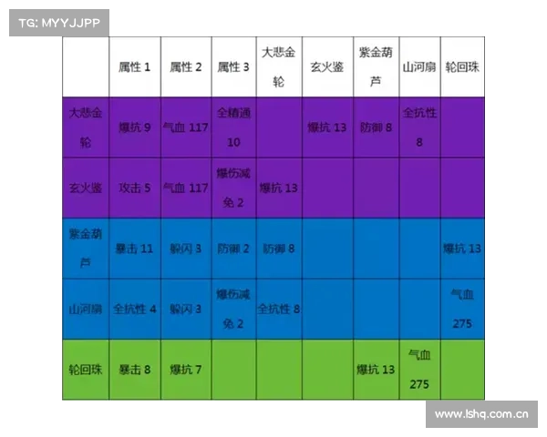 诛仙手游炼灵属性表 诛仙手游炼灵属性表