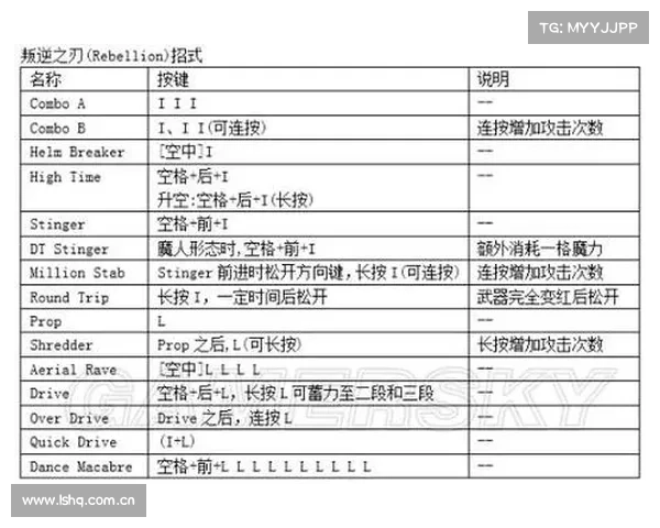 鬼泣4攻略：无敌技巧与连招解析